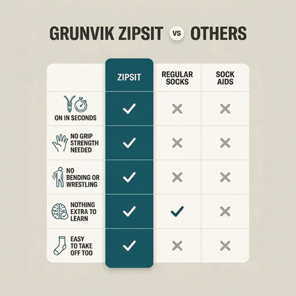 ZipSit™ | Compression Socks